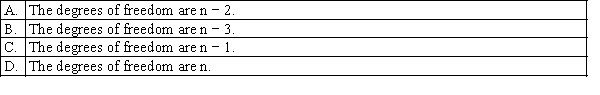 The degrees of freedom used to find the t<sub>/2</sub> for a confidence interval for the population mean?