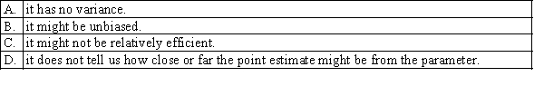 The problem with relying on a point estimate of a population parameter is that: