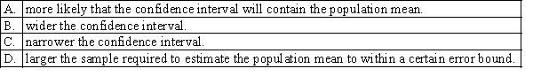 The smaller the level of confidence used in constructing a confidence interval estimate of the population mean, the: