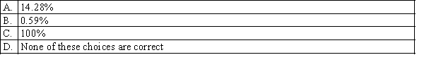 A manufacturing company is concerned about the number of defective items produced by their assembly line. In the past they have had 5% of their products produced defectively. They take a random sample of 35 products. What is the probability that more than 5 products in the sample are defective?