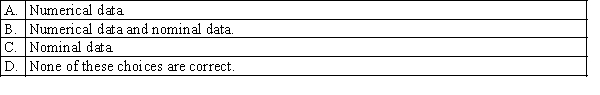 Which of the following are the two most important types of data?