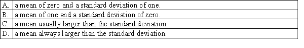 A standard normal distribution is a normal distribution with: