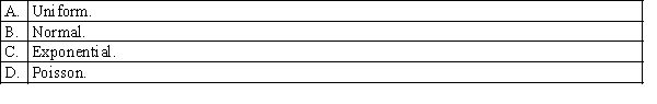 Which of the following distributions is appropriate to measure the length of time between arrivals at a grocery checkout counter?