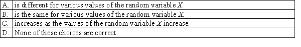 The height of the function for a uniform probability density function f(x):