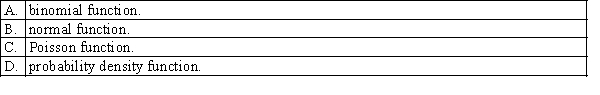 The function f(x) that defines the probability distribution of a continuous random variable X is a: