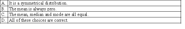 Which of the following is a characteristic of a normal distribution?