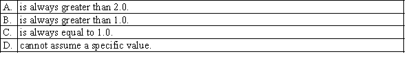 Given that Z is a standard normal variable, the variance of Z: