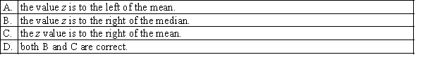 Given that Z is a standard normal random variable, a positive z value means that: