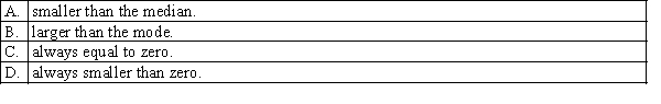 Given that Z is a standard normal random variable, the mean of Z is: