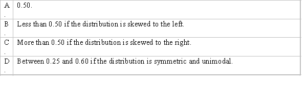 Which of the following is the proportion of the total area that must be to the left of the median, in a histogram?  <div style=padding-top: 35px> 