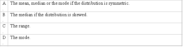 What measure of central location is best used with a categorical variable?  <div style=padding-top: 35px> 