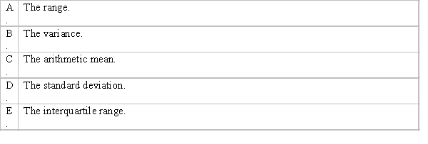 Which of the following is not a measure of variability?  <div style=padding-top: 35px> 