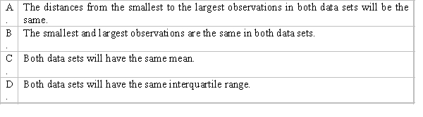 Which of the following best describes the scenario when two data sets have the same range?  <div style=padding-top: 35px> 