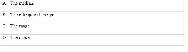 Which of the following summary measures is affected by extreme values?  <div style=padding-top: 35px> 