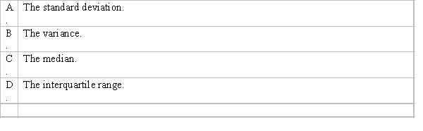 Which of the following is the best measure of variability if the distribution of a set of data is skewed?  <div style=padding-top: 35px> 
