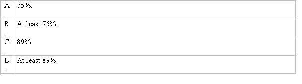 According to Chebyshev's theorem, which of the following is the percentage of measurements in a data set that fall within three standard deviations of their mean?  <div style=padding-top: 35px> 