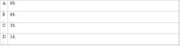 A sample of 16 observations has a standard deviation of 2. Which of the following is the sum of the squared deviations from the sample mean?  <div style=padding-top: 35px> 