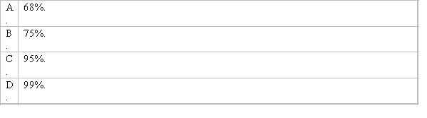 According to the empirical rule, which of the following is the approximate percentage of measurements in a data set (provided that the data set has a bell-shaped distribution) that fall within two standard deviations of their mean?  <div style=padding-top: 35px> 