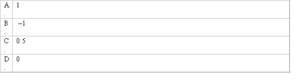 Which of the following would be the value of the correlation coefficient of two variables which are not linearly related.  <div style=padding-top: 35px> 