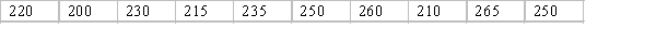 Monthly rent data in dollars for a sample of 10 one-bedroom apartments in Perth are given below:   a. Compute the sample monthly average rent. b. Compute the sample median. c. What is the mode?<div style=padding-top: 35px> 