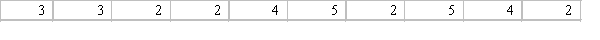 The following data represent the numbers of bedrooms in a sample of 10 suburban houses in Melbourne:   Use these data to answer the following question/s. a. Compute the mean. b. Compute the median.<div style=padding-top: 35px> 