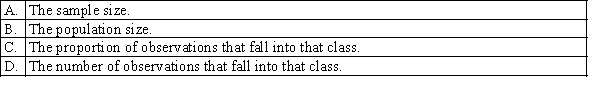 Which of the following may be determined from the height of the bar in a relative frequency histogram?
