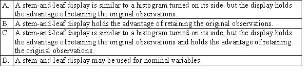 Which of the following statements best describes a stem-and-leaf display?
