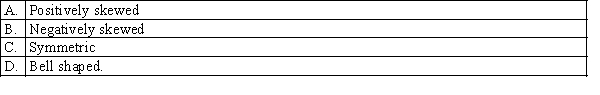 Which of the following best describes the shape of the distribution of incomes of all employees in large company?