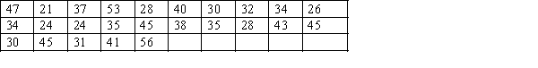 The ages of 25 salespersons in an organisation are given below. Construct an ogive for the data, and estimate the proportion of salespersons that are: a. less than 30 years of age. b. more than 40 years of age. c. between 40 and 50 years of age.