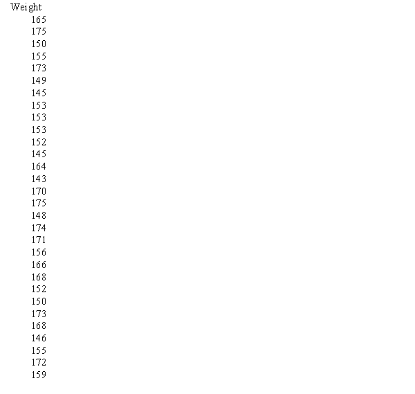 The weights in kilograms of a sample of 30 horses are given below: a. Construct a cumulative relative frequency distribution for the data. b. Construct an ogive for the data. c. What proportion of horses weighs less than 160kgs? d. What proportion of horses weighs between 145 and 165kgs?