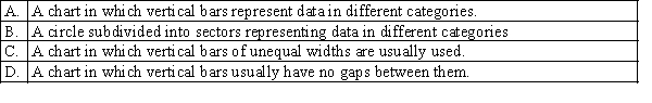 Which of the following best describes a bar chart?