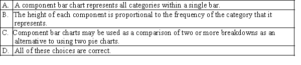 Which of the following best describes a component bar chart?