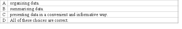 Descriptive statistics deals with methods of: