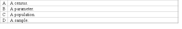 Which of the following best describes the data that is collected in a statistical study for only a portion or subset of all elements of interest?