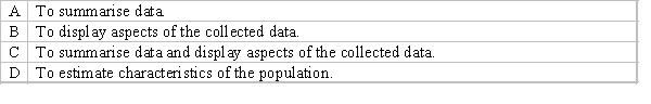 Which of the following is the goal of descriptive statistics?