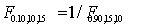 <strong>Which of the following statements is correct regarding the percentile points of the F-distribution?</strong> A)   . B)   . C)   . D)   . <div style=padding-top: 35px> 