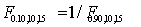 <strong>Which of the following statements is correct regarding the percentile points of the F-distribution?</strong> A)   . B)   . C)   . D)   . <div style=padding-top: 35px> 