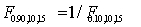 <strong>Which of the following statements is correct regarding the percentile points of the F-distribution?</strong> A)   . B)   . C)   . D)   . <div style=padding-top: 35px> 