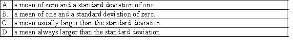 A standard normal distribution is a normal distribution with:  <div style=padding-top: 35px> 