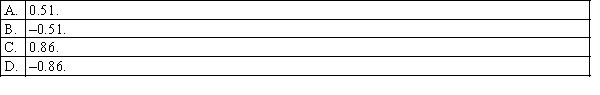 Given that Z is a standard normal random variable, what is the value of Z if the area to the left of Z is 0.1949?  <div style=padding-top: 35px> 