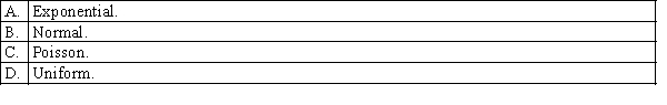 Which of the following distributions is suitable to model the length of time that elapses before the first telephone call is received by a switchboard?  <div style=padding-top: 35px> 