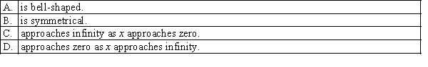 Like the normal distribution, the exponential density function f(x):  <div style=padding-top: 35px> 