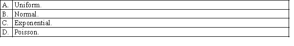 Which of the following distributions is appropriate to measure the length of time between arrivals at a grocery checkout counter?  <div style=padding-top: 35px> 