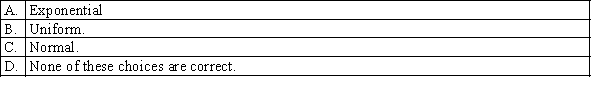 Which of the following distributions is not symmetrical?  <div style=padding-top: 35px> 