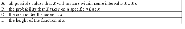 The probability density function, f(x), for any continuous random variable X, represents:  <div style=padding-top: 35px> 