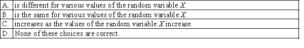 The height of the function for a uniform probability density function f(x):  <div style=padding-top: 35px> 