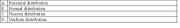 Which of the following distributions is considered the cornerstone distribution of statistical inference?  <div style=padding-top: 35px> 