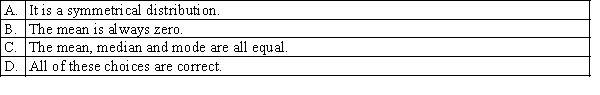 Which of the following is a characteristic of a normal distribution?  <div style=padding-top: 35px> 