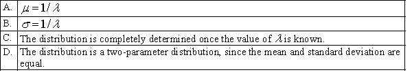 Which of the following is not true for an exponential distribution with parameter   ?  <div style=padding-top: 35px> 