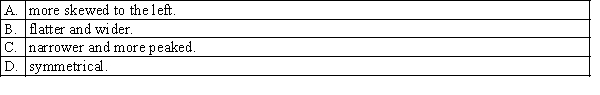 A smaller standard deviation of a normal distribution indicates that the distribution becomes:  <div style=padding-top: 35px> 